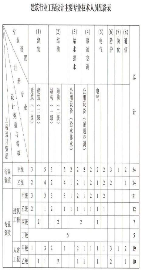 建筑行业工程设计资质.jpg