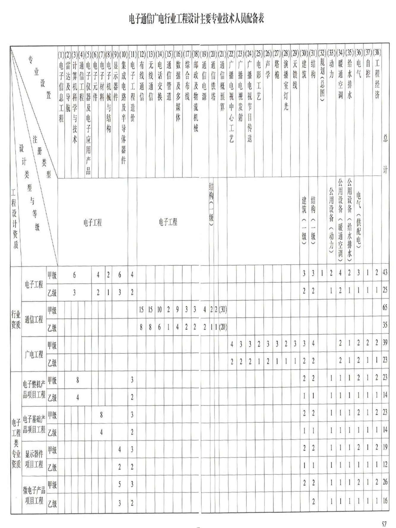 电子通信广电行业工程设计资质.jpg